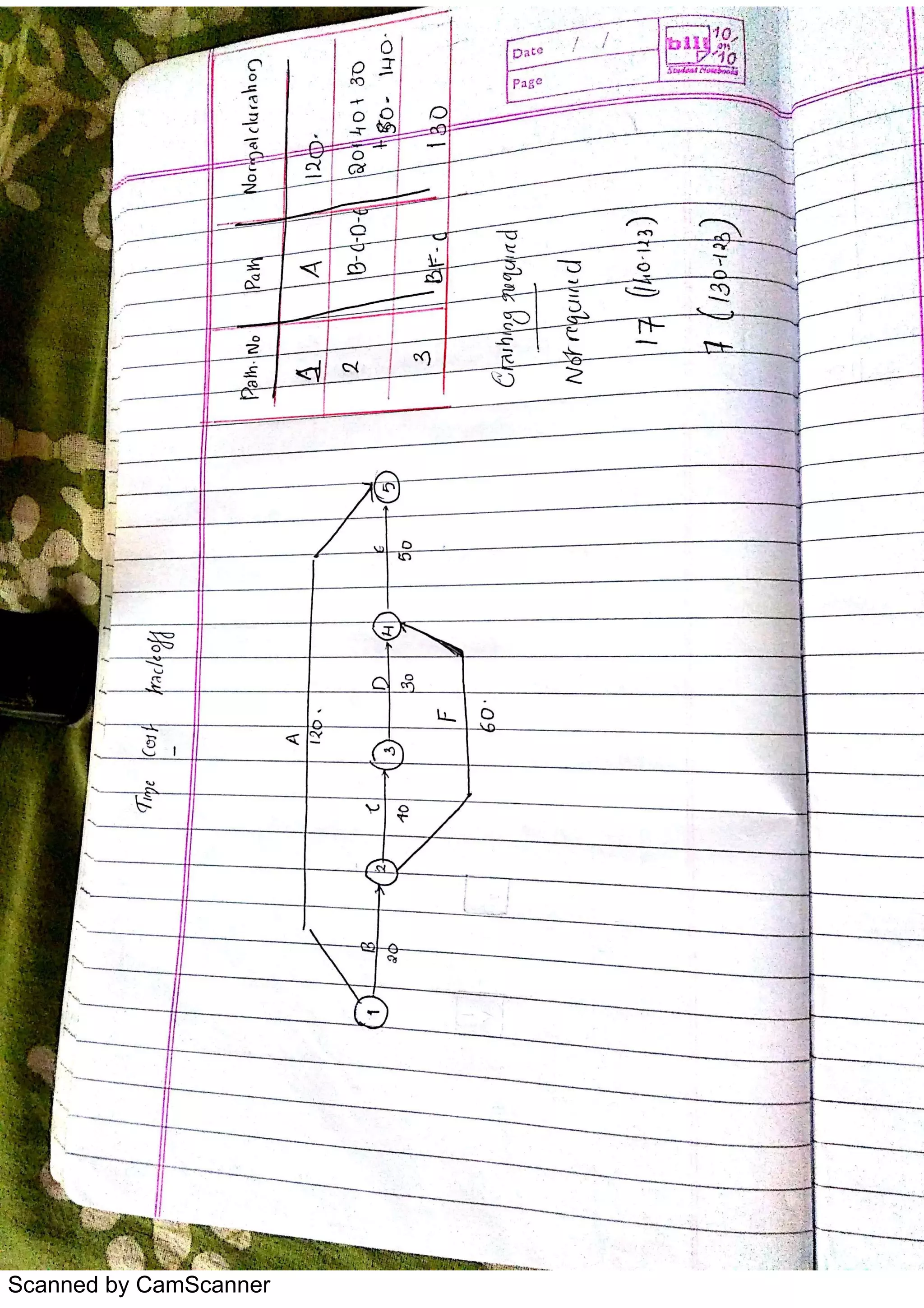 Scanned by CamScanner
 