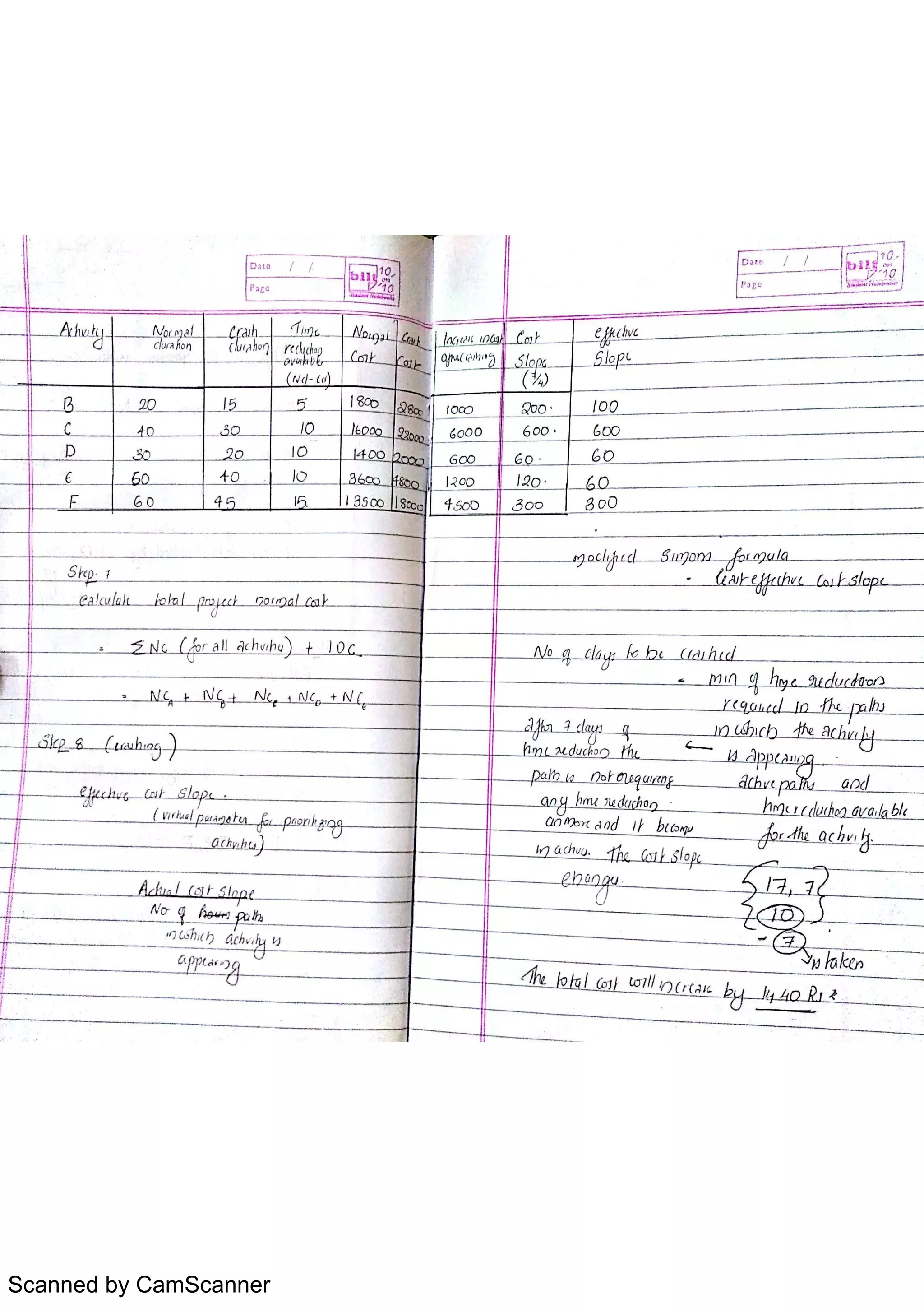 Scanned by CamScanner
 