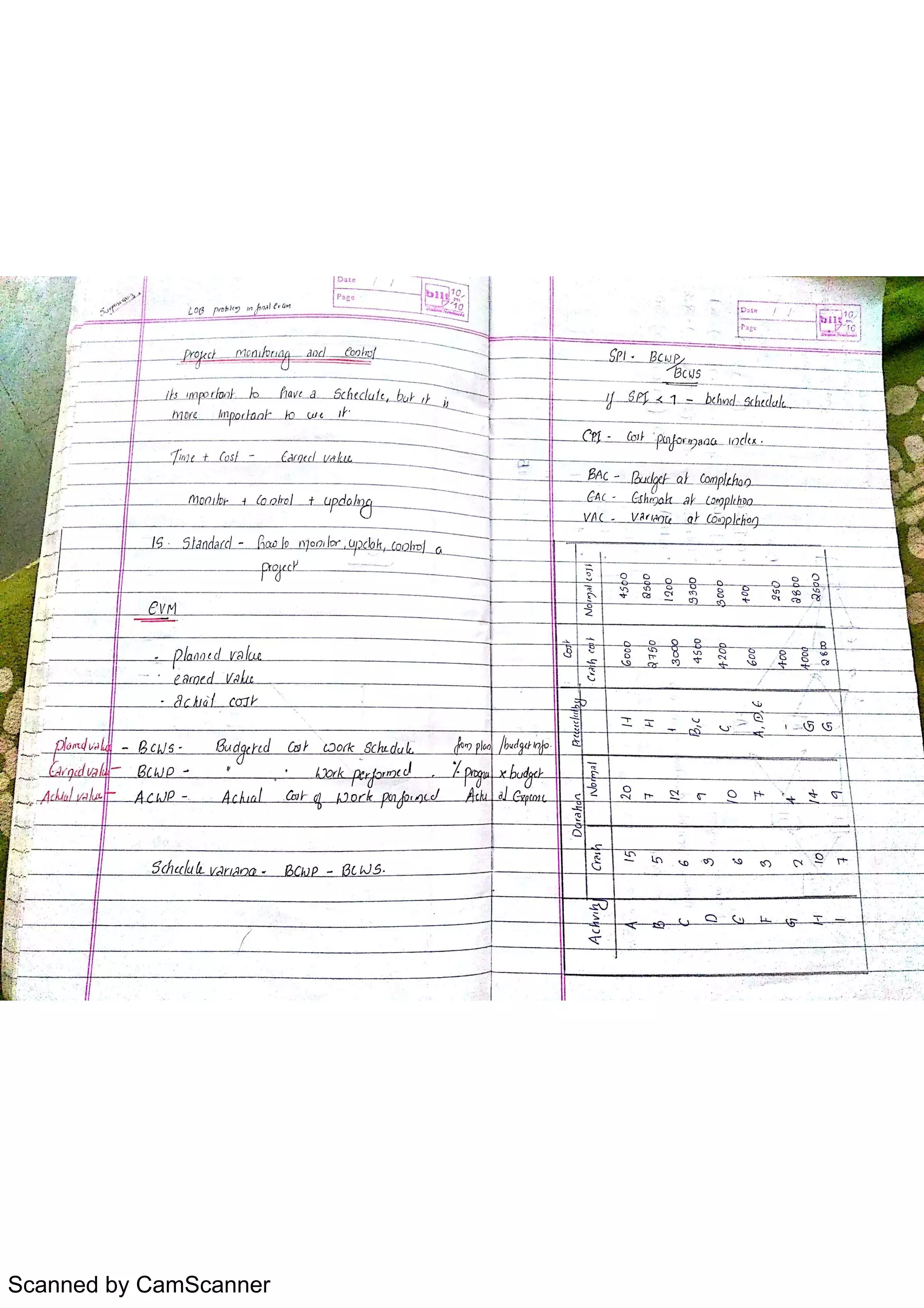 Scanned by CamScanner
 