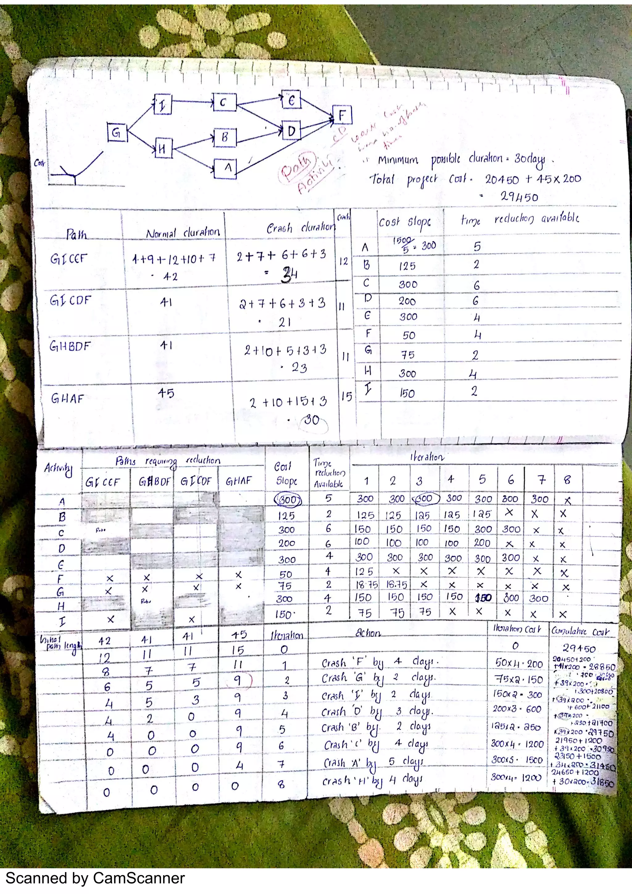 Scanned by CamScanner
 