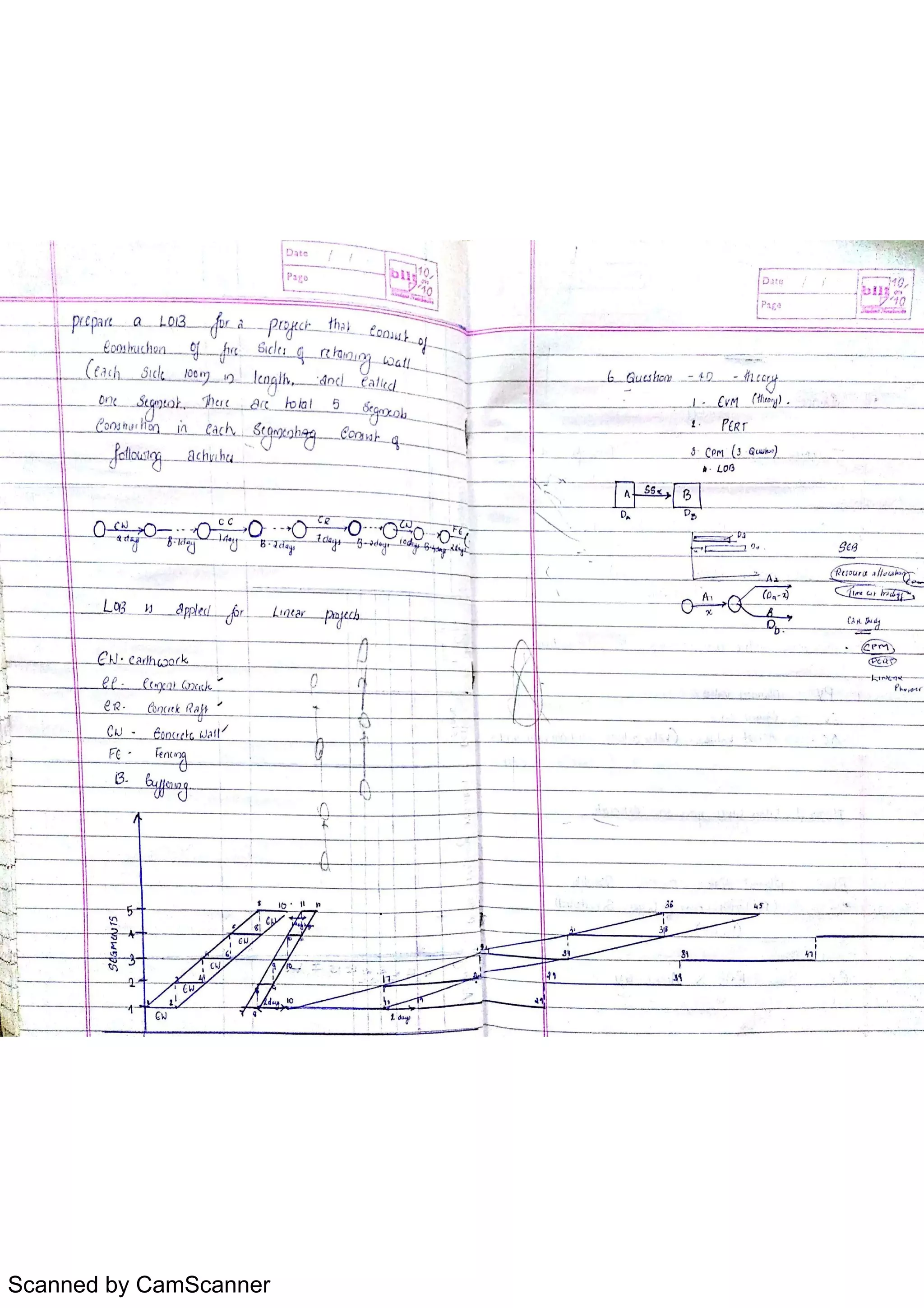 Scanned by CamScanner
 