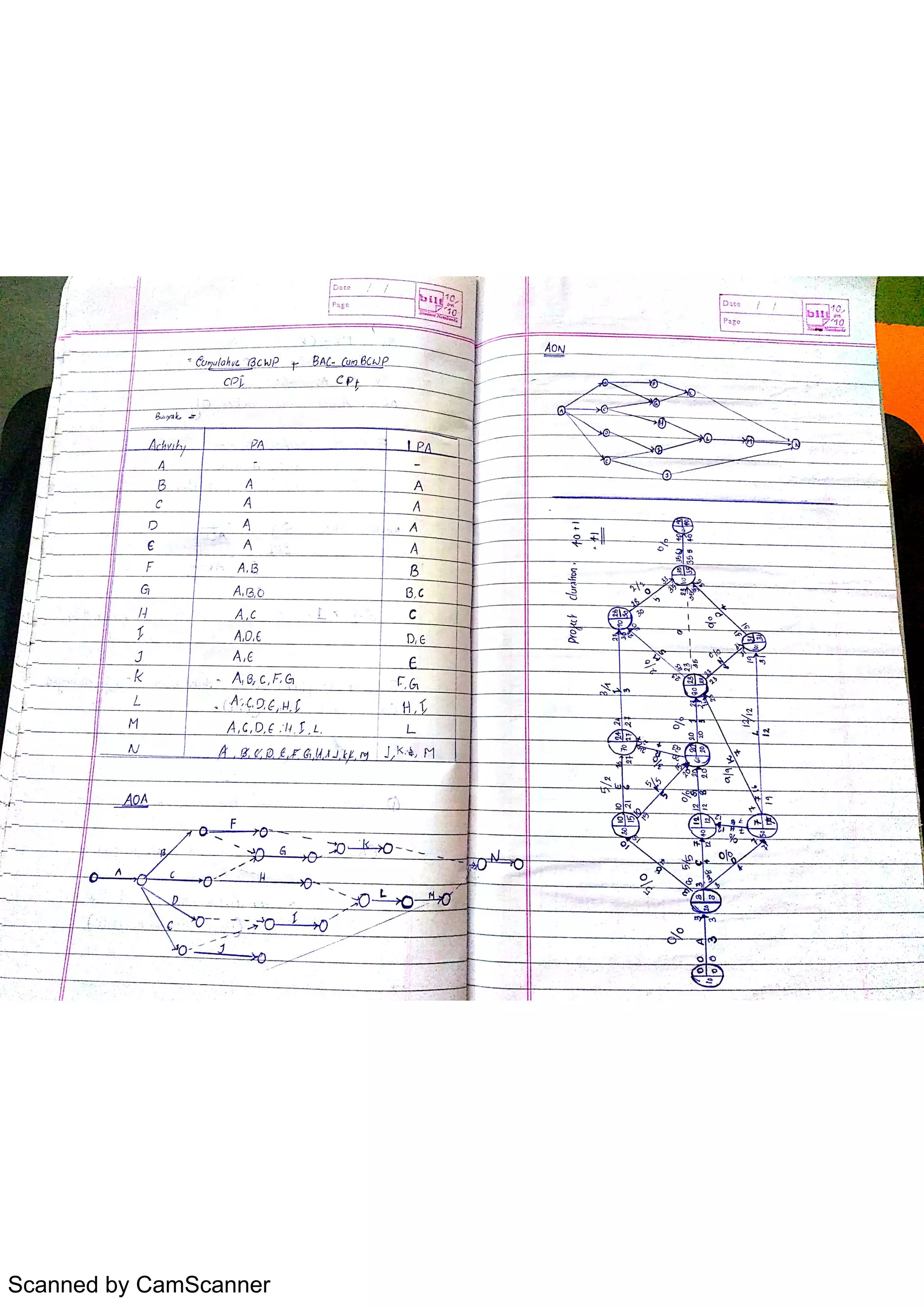 Scanned by CamScanner
 