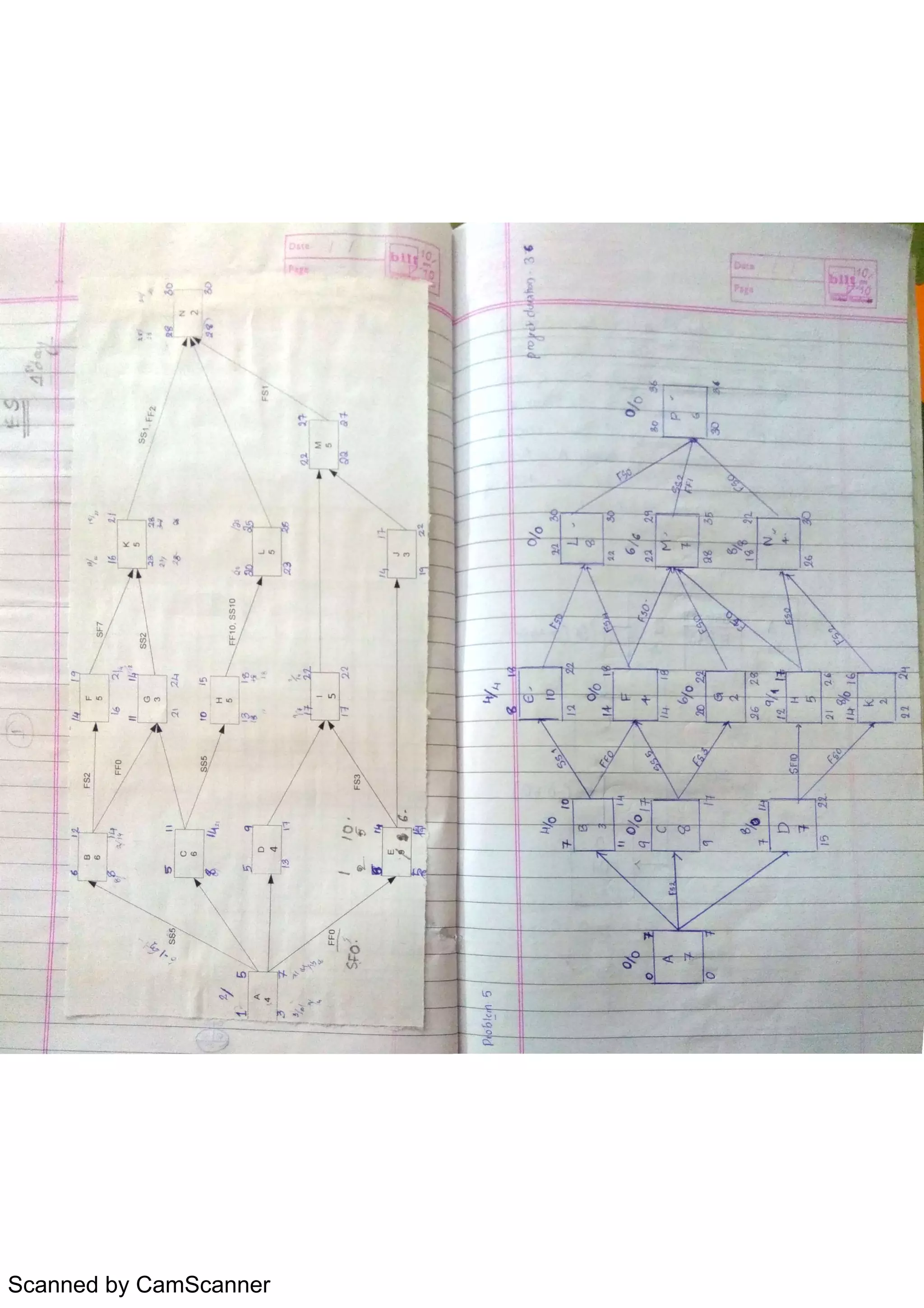 Scanned by CamScanner
 