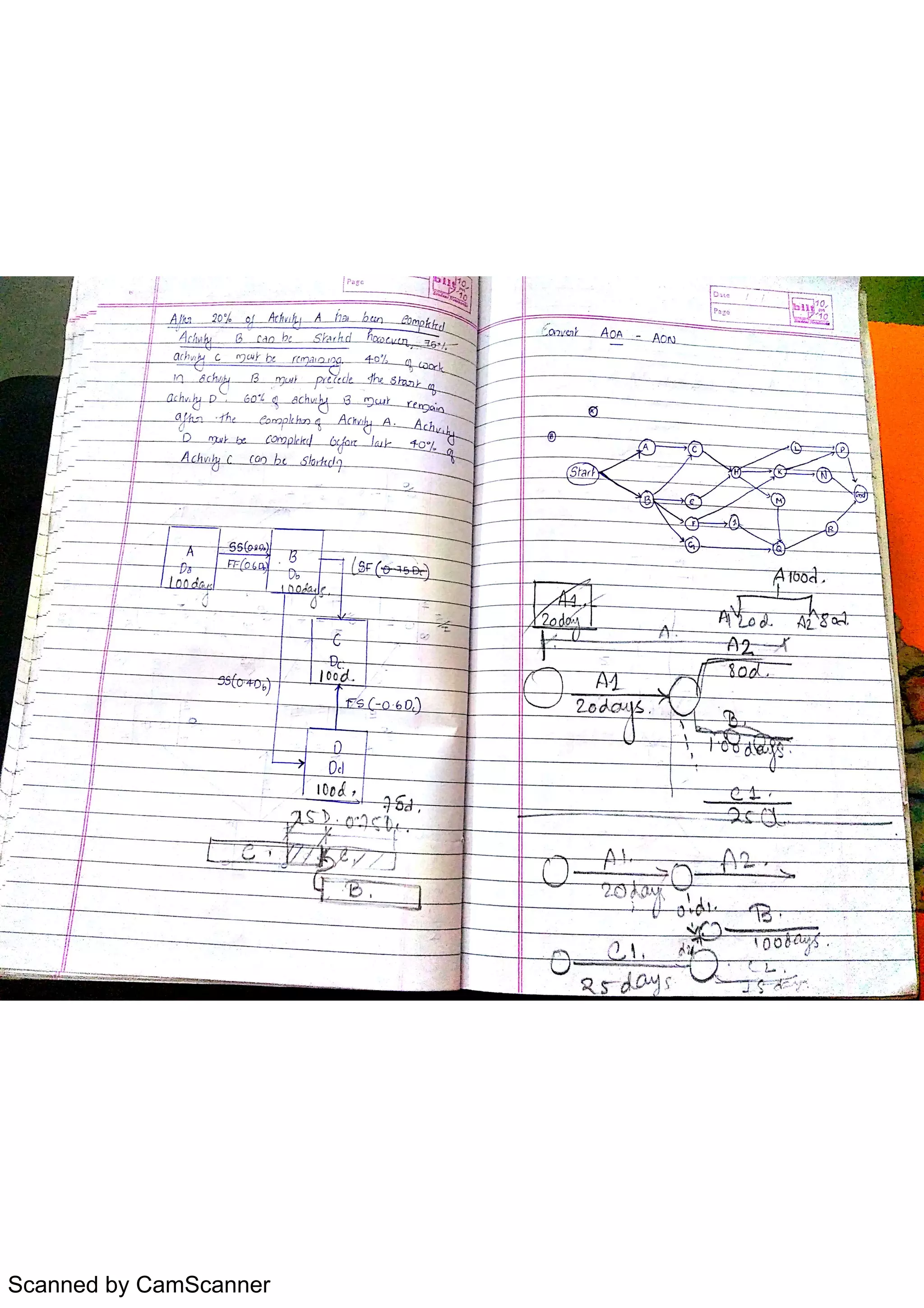 Scanned by CamScanner
 