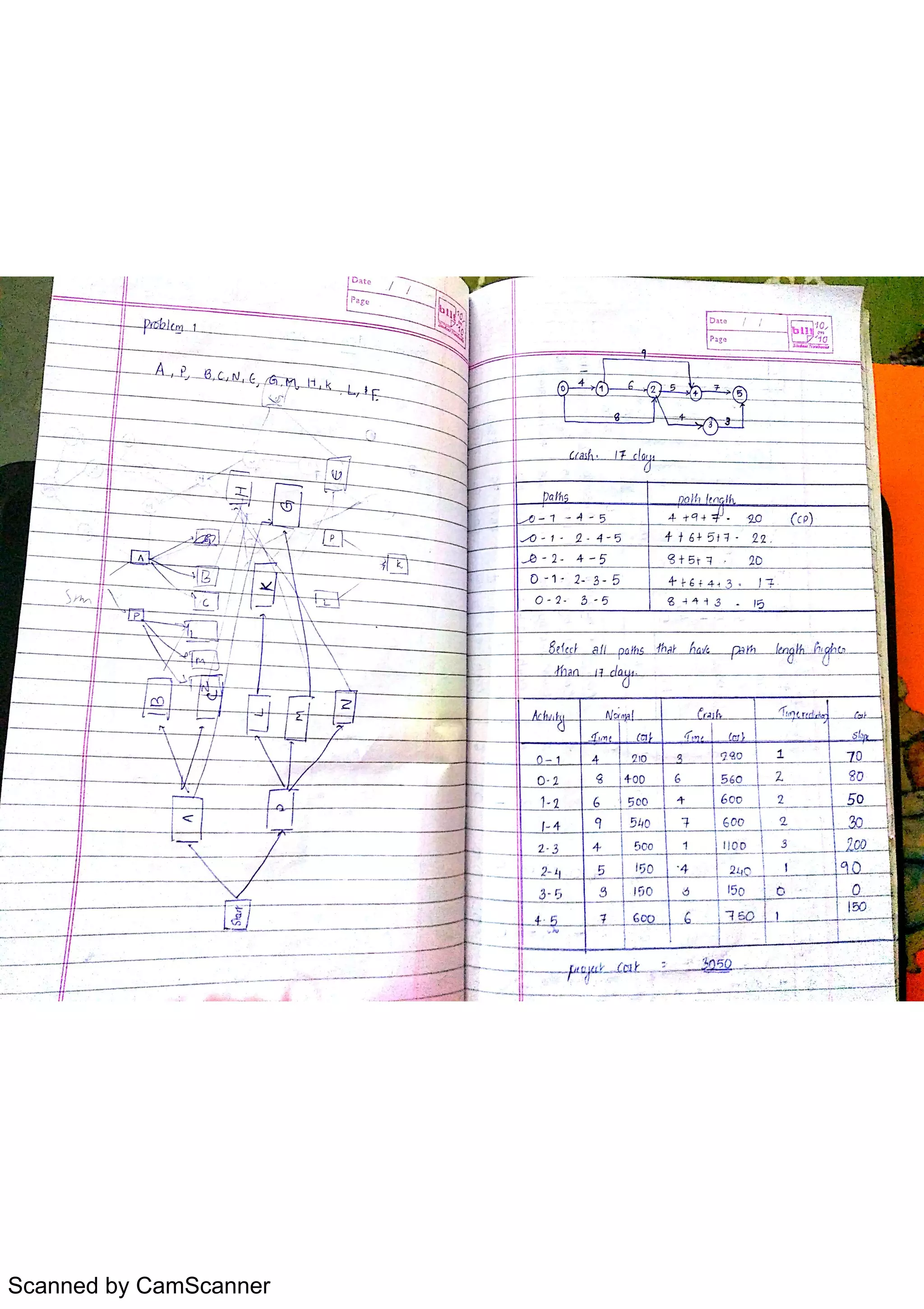 Scanned by CamScanner
 