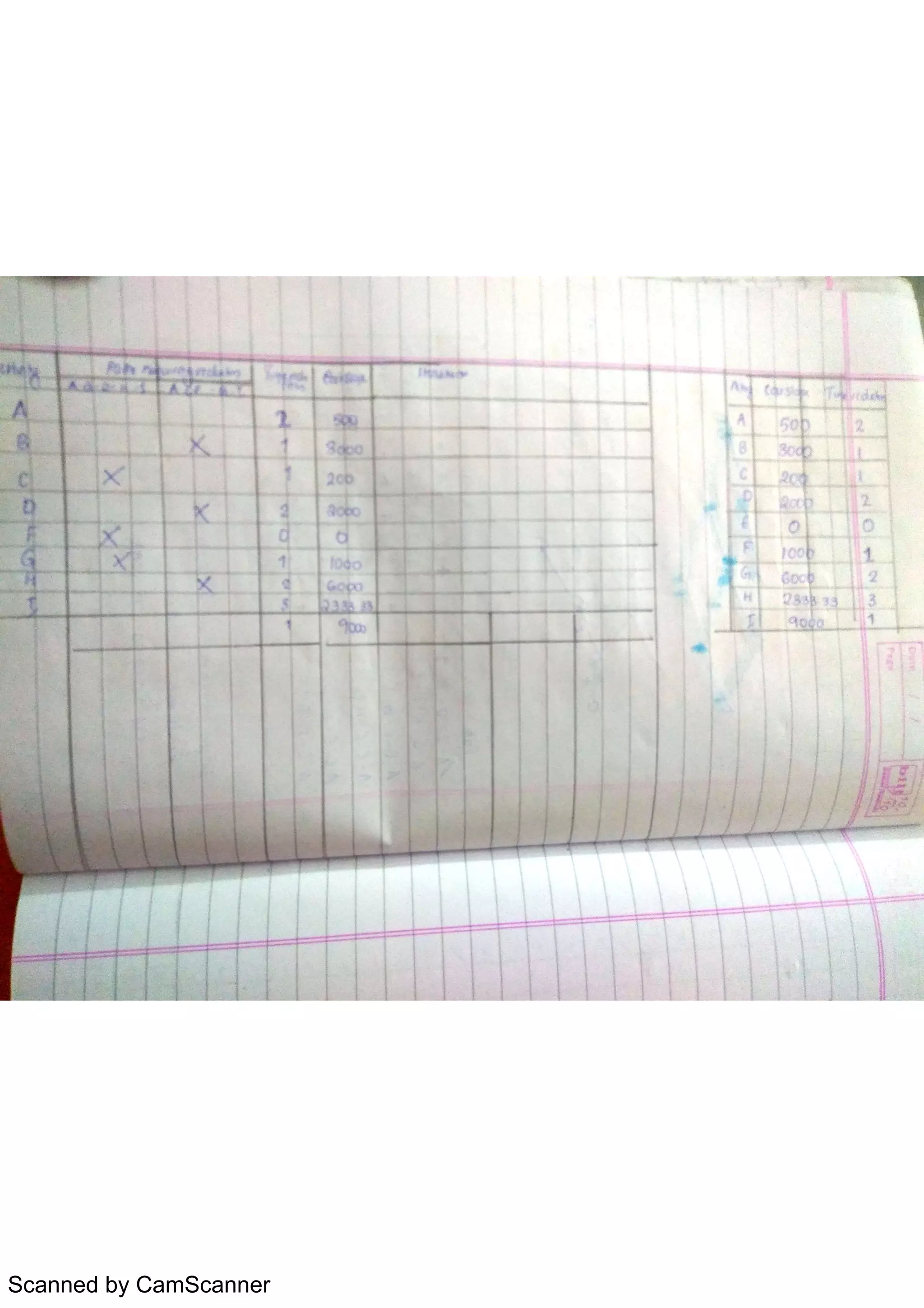 Scanned by CamScanner
 