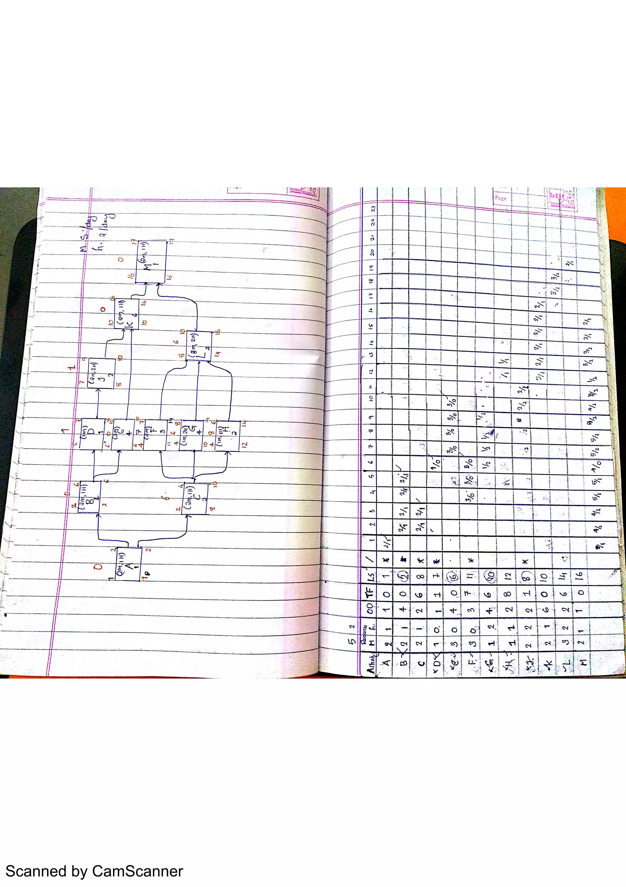 Scanned by CamScanner
 