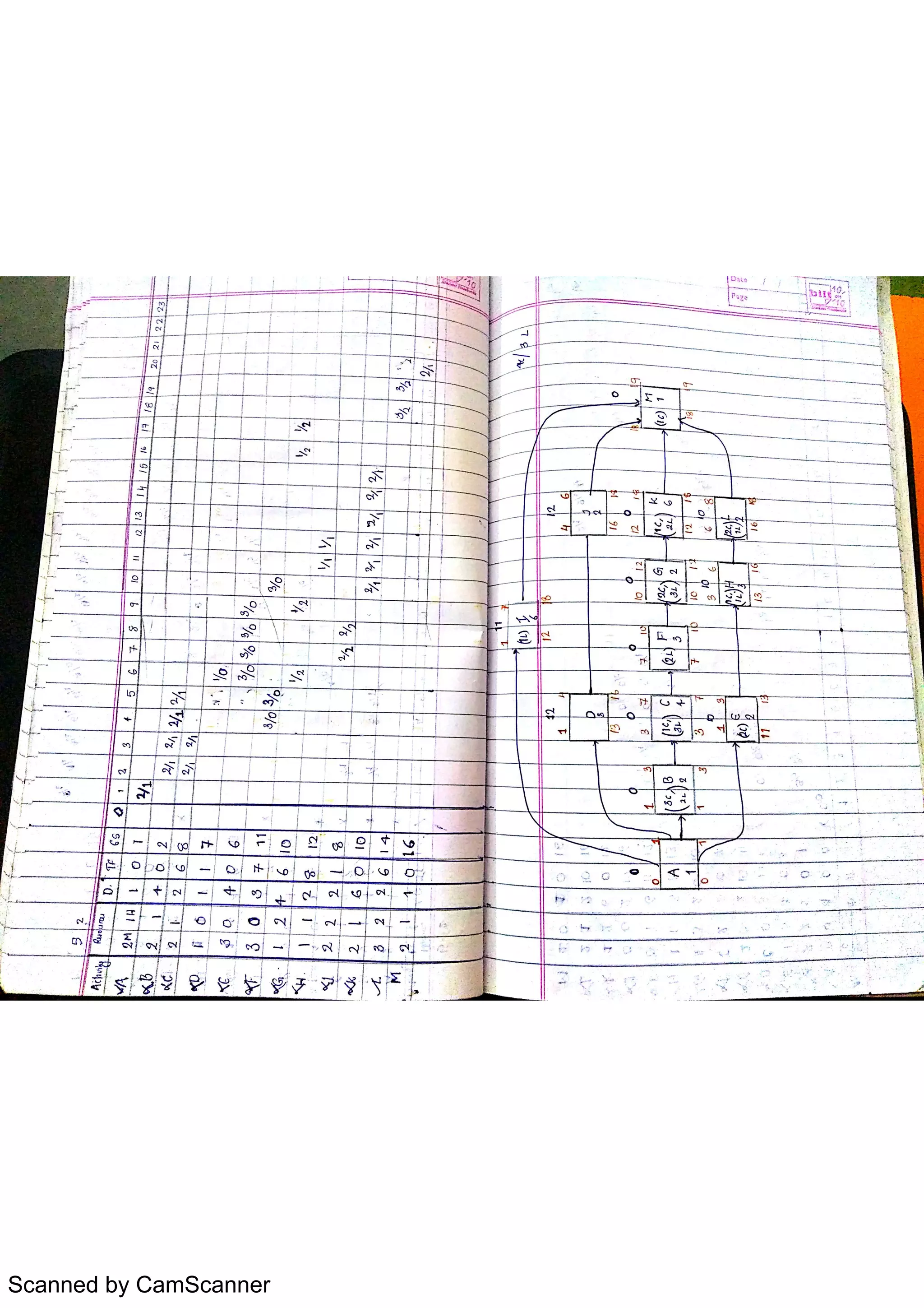 Scanned by CamScanner
 