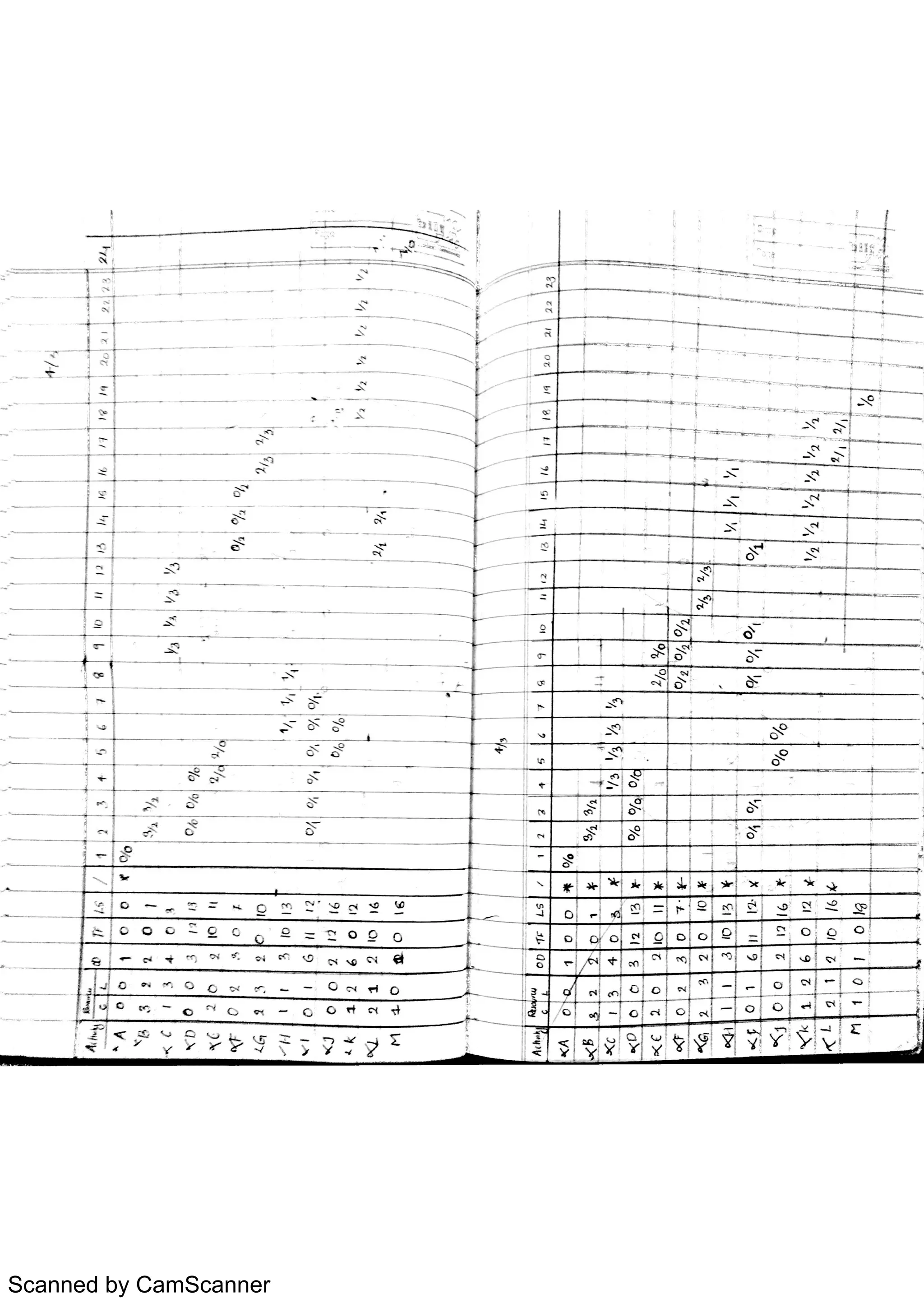 Scanned by CamScanner
 