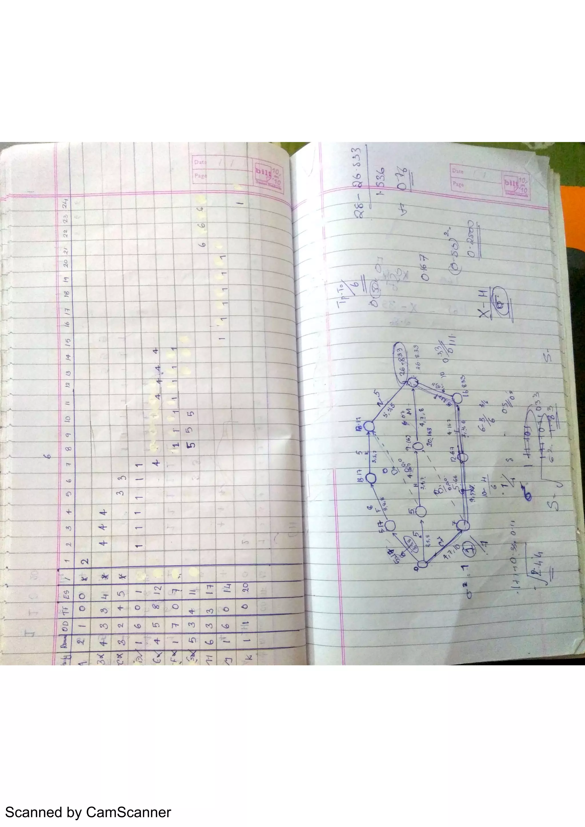 Scanned by CamScanner
 