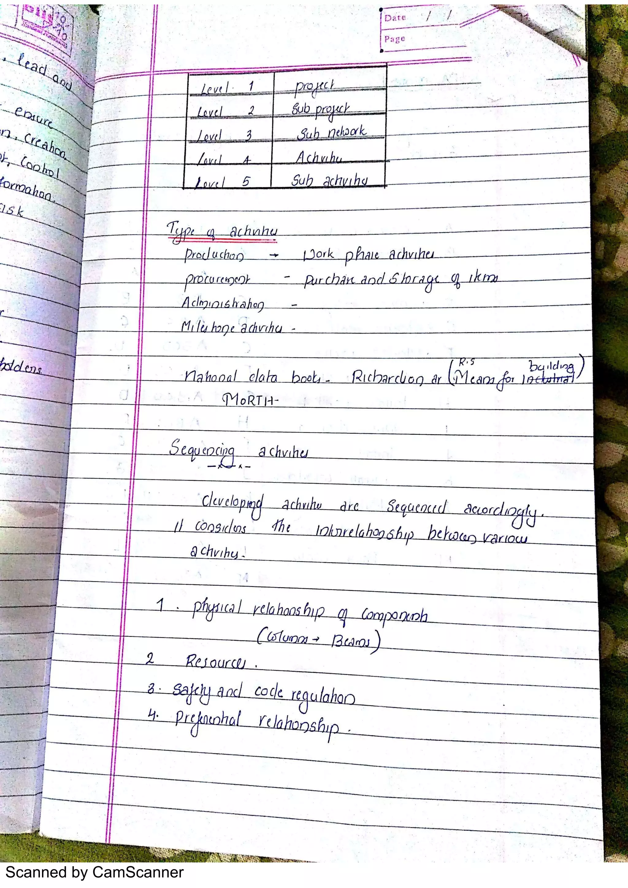 Scanned by CamScanner
 