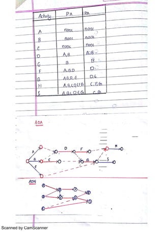 Scanned by CamScanner
 