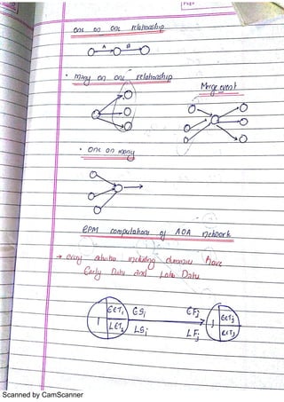 Scanned by CamScanner
 