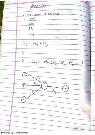 Scanned by CamScanner
 