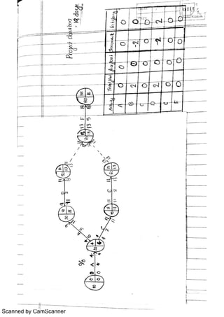 Scanned by CamScanner
 