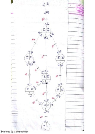 Scanned by CamScanner
 