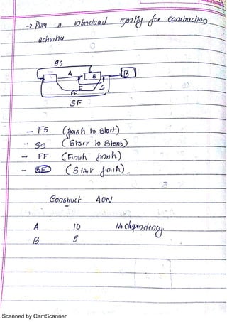 Scanned by CamScanner
 