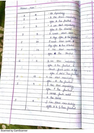 Scanned by CamScanner
 