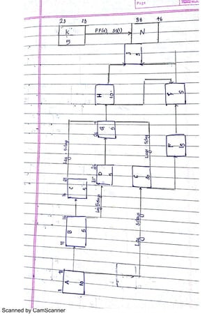 Scanned by CamScanner
 