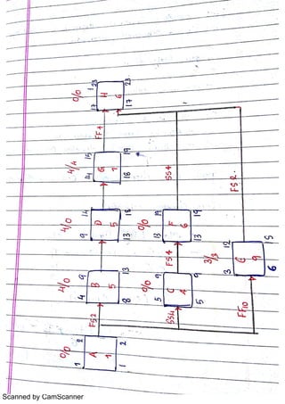 Scanned by CamScanner
 