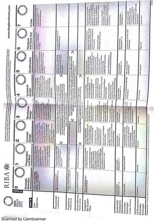 Scanned by CamScanner
 