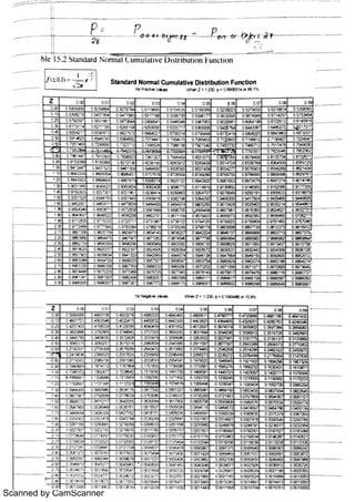 Scanned by CamScanner
 