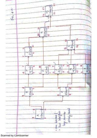 Scanned by CamScanner
 