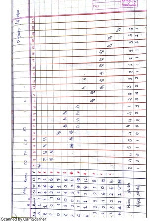 Scanned by CamScanner
 