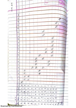 Scanned by CamScanner
 