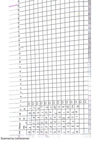 Scanned by CamScanner
 