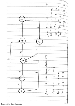 Scanned by CamScanner
 