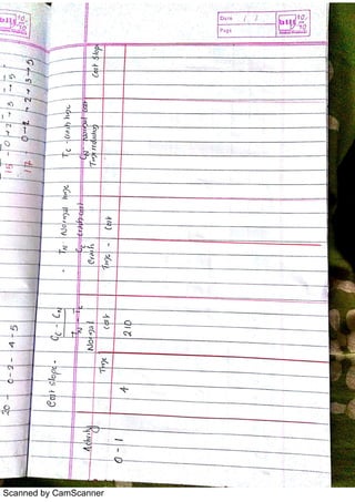 Scanned by CamScanner
 