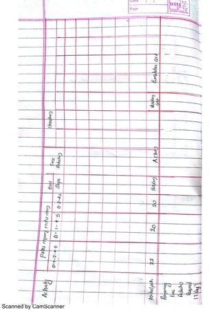 Scanned by CamScanner
 