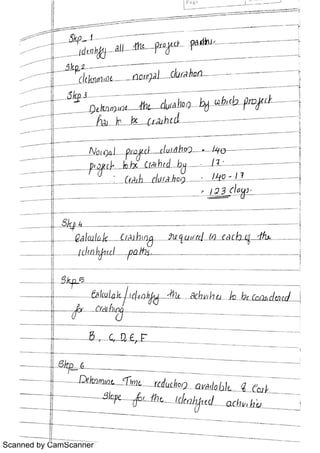 Scanned by CamScanner
 