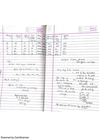 Scanned by CamScanner
 