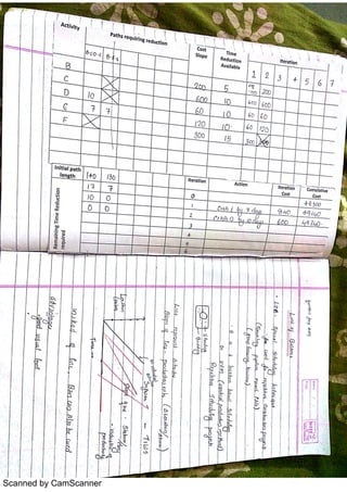 Scanned by CamScanner
 