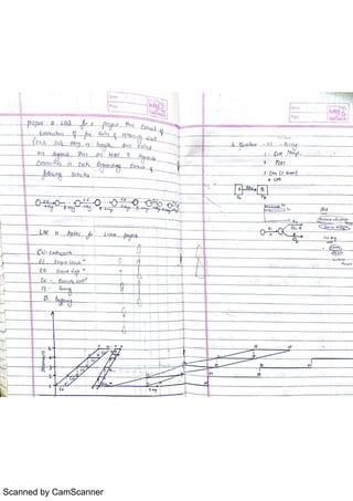 Scanned by CamScanner
 