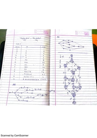 Scanned by CamScanner
 