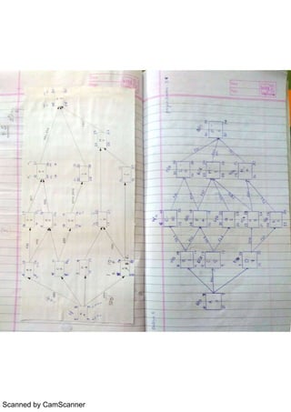 Scanned by CamScanner
 