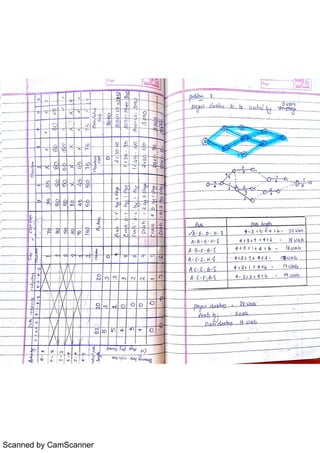 Scanned by CamScanner
 