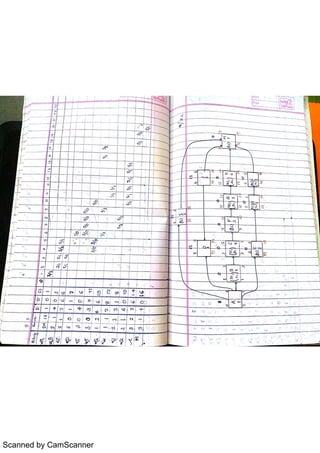 Scanned by CamScanner
 