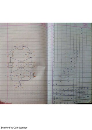 Scanned by CamScanner
 