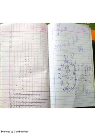 Scanned by CamScanner
 