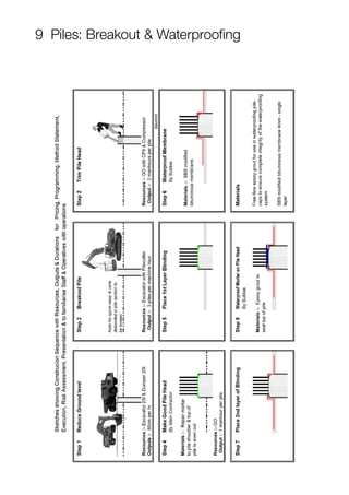 9 Piles: Breakout & Waterproofing
 