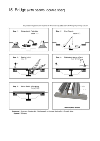 15 Bridge (with beams, double span)
 