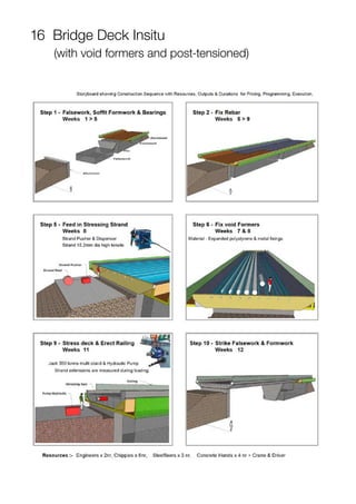 16 Bridge Deck Insitu
(with void formers and post-tensioned)
 