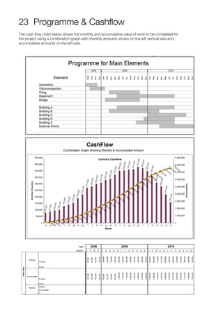 23 Programme & Cashflow
The cash flow chart below shows the monthly and accumulative value of work to be completed for
the project using a combination graph with monthly amounts shown on the left vertical axis and
accumulative amounts on the left axis.
 