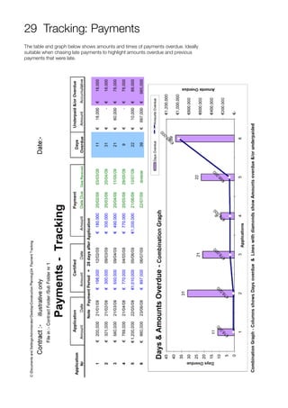 29 Tracking: Payments
The table and graph below shows amounts and times of payments overdue. Ideally
suitable when chasing late payments to highlight amounts overdue and previous
payments that were late.
 