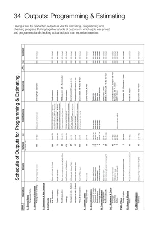 34 Outputs: Programming & Estimating
Having a feel for production outputs is vital for estimating, programming and
checking progress. Putting together a table of outputs on which a job was priced
and programmed and checking actual outputs is an important exercise.
 