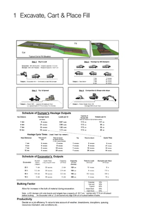 1 Excavate, Cart & Place Fill
 